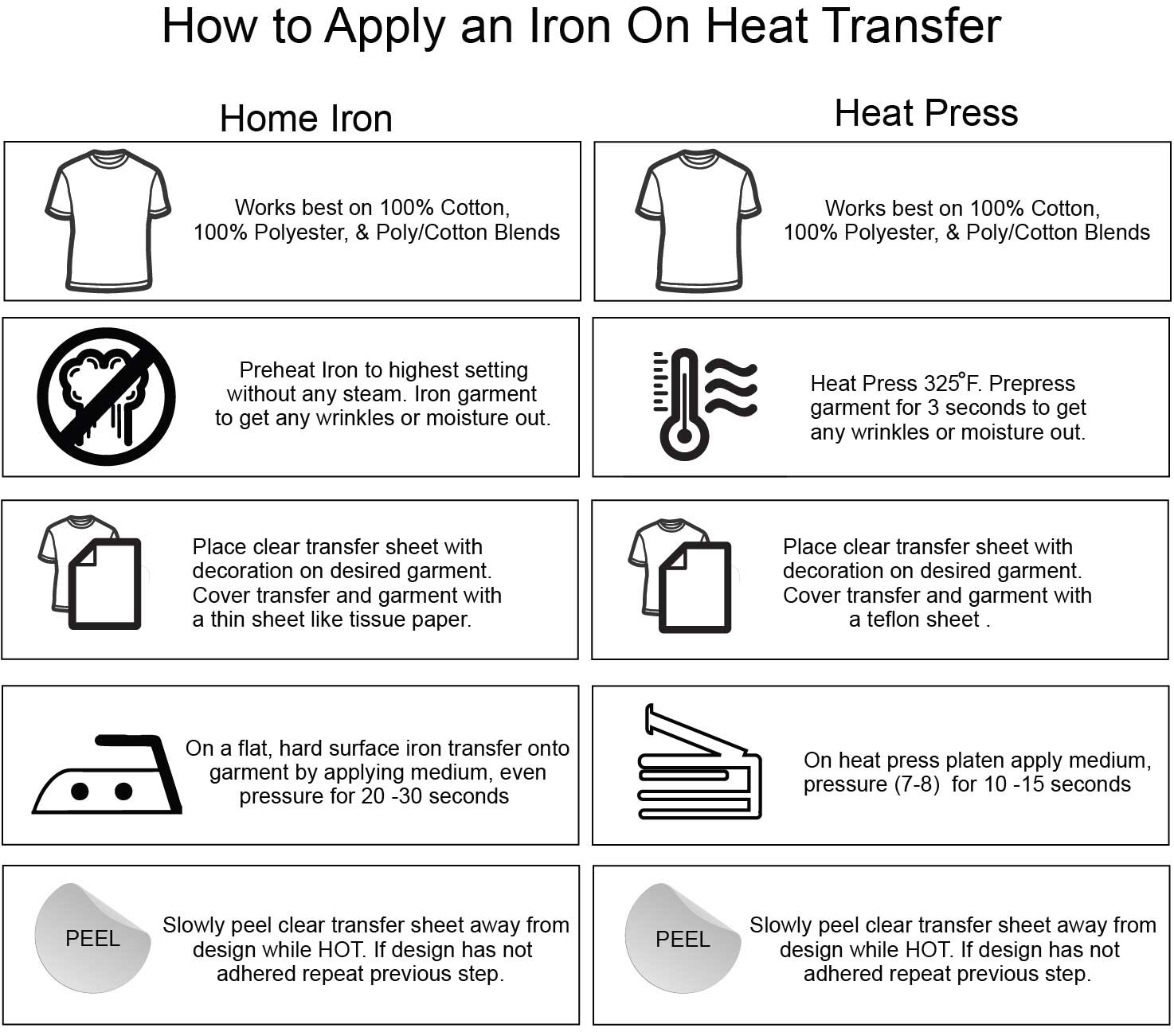 Iron On Instructions Svg Iron On Heat Transfer Vinyl Svg Iron On HTV