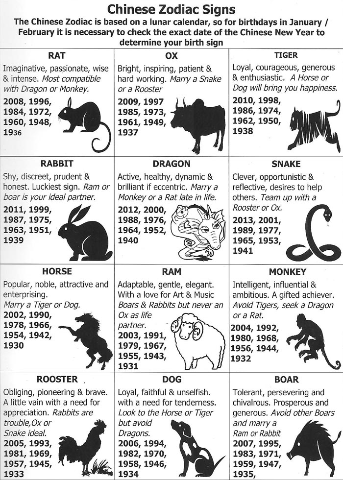12 chinese zodiac igns and their meaning
